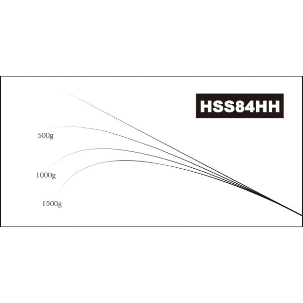 ジャストエース/HSS(青物・オフショア・ライギョ等)(HSS 84HH)